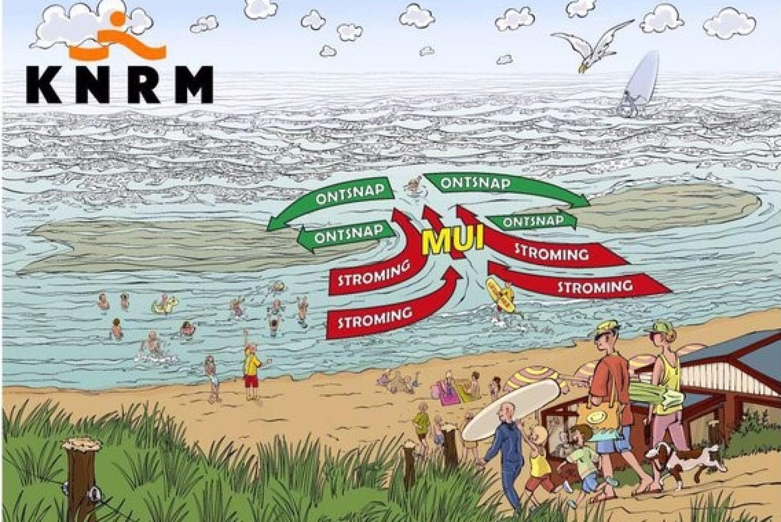 Brandungsrückströme - VVV Ameland